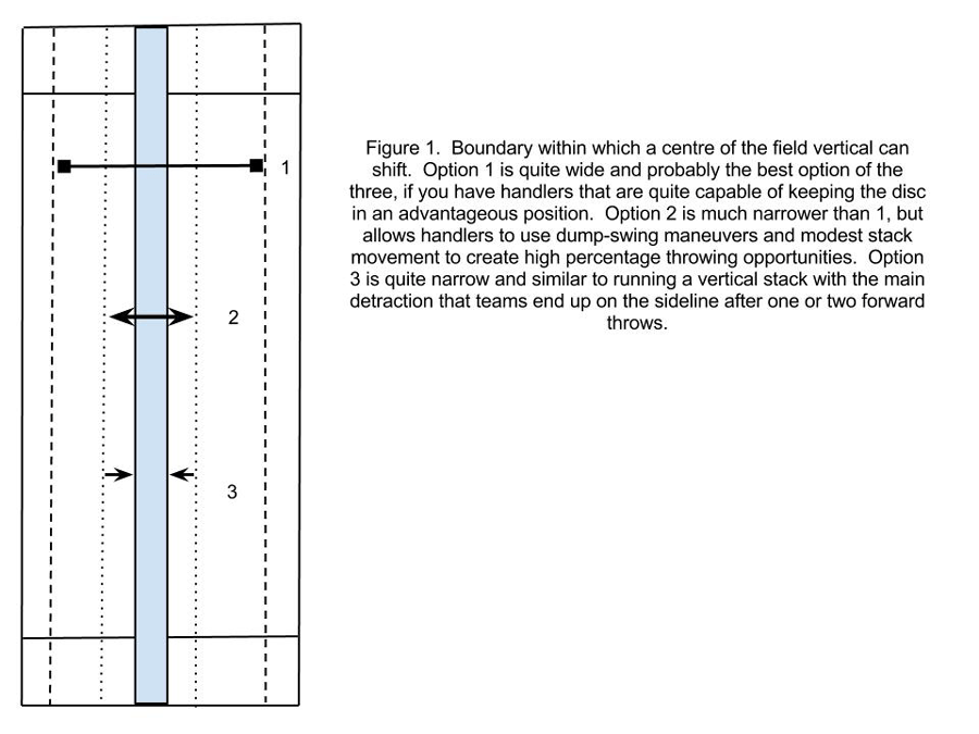 Vertical Stack Revisited Part 1 Ultimate Rob